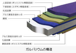 ガルバリウムの特性画像