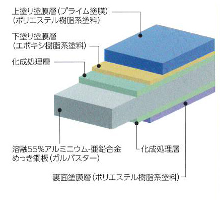 優れた耐食性画像