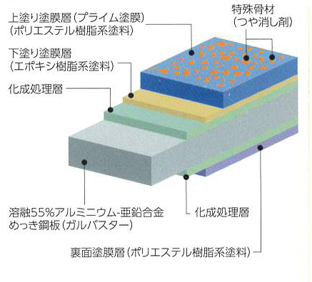 優れた耐食性画像