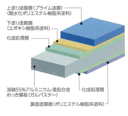 優れた耐食性画像