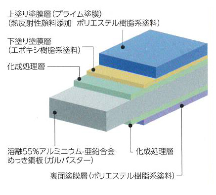 優れた耐食性画像